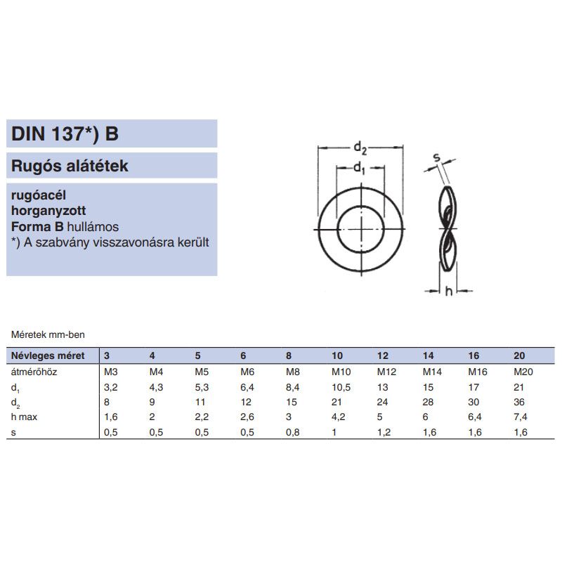 HULLÁMOS ALÁTÉT M16 (17) DIN 137B HG. DUPLA S ALAKÚ IMPORT ALÁTÉTEK