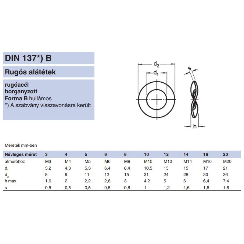 HULLÁMOS ALÁTÉT M5 (5,3) DIN 137B HG. DUPLA S ALAKÚ IMPORT ALÁTÉTEK