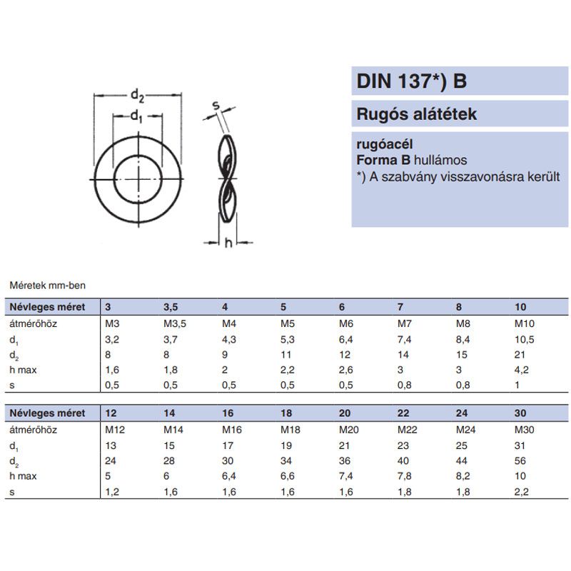 HULLÁMOS ALÁTÉT M22 (23) DIN 137B NAT. DUPLA S ALAKÚ IMPORT ALÁTÉTEK