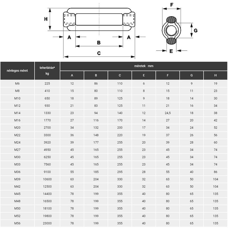 HUZALFESZÍTŐ TEST M20 DIN 1480 HG. NYITOTT TB:2700KG IMPORT EMELÉSTECHNIKA TARTOZÉKOK