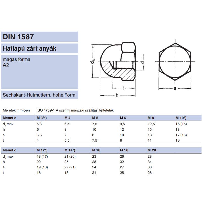 MAGAS ZÁRTANYA M14 DIN 1587 A2 INOX  ANYACSAVAR