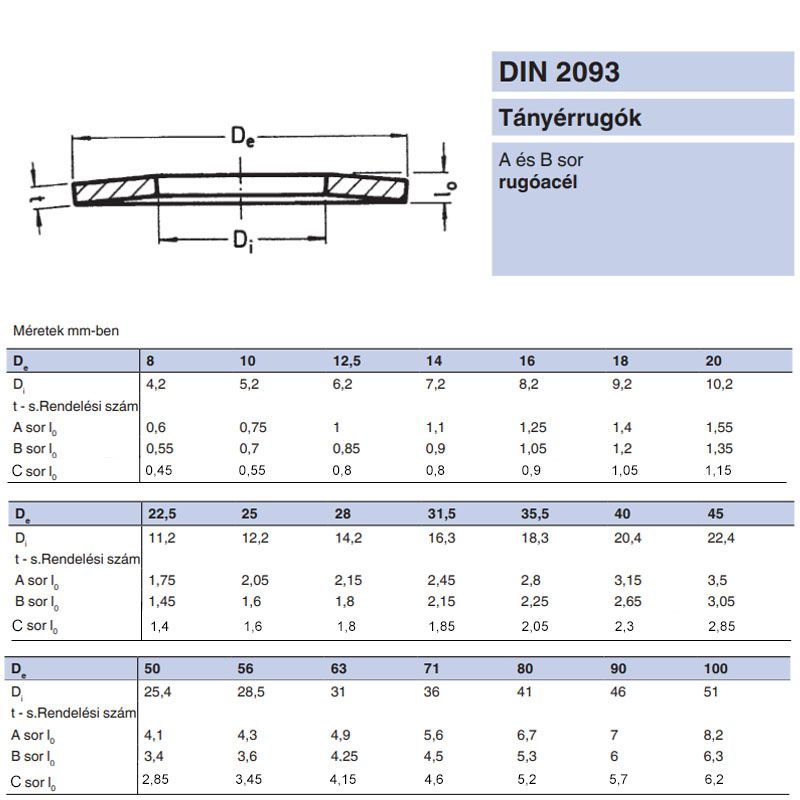 TÁNYÉR ALÁTÉT 18*8.2*0.7 DIN 2093 NAT.  ALÁTÉTEK