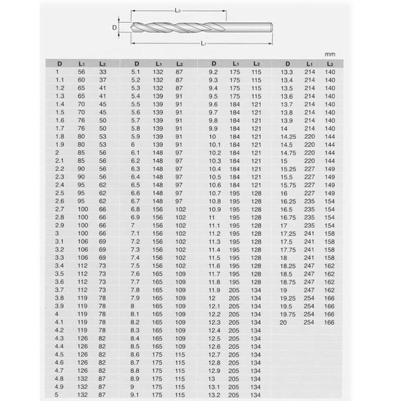 CSIGAFÚRÓ D11.5*195 HSS-G DIN 340 HENGERES HOSSZÍTOTT IMPORT FÉMCSIGAFÚRÓK