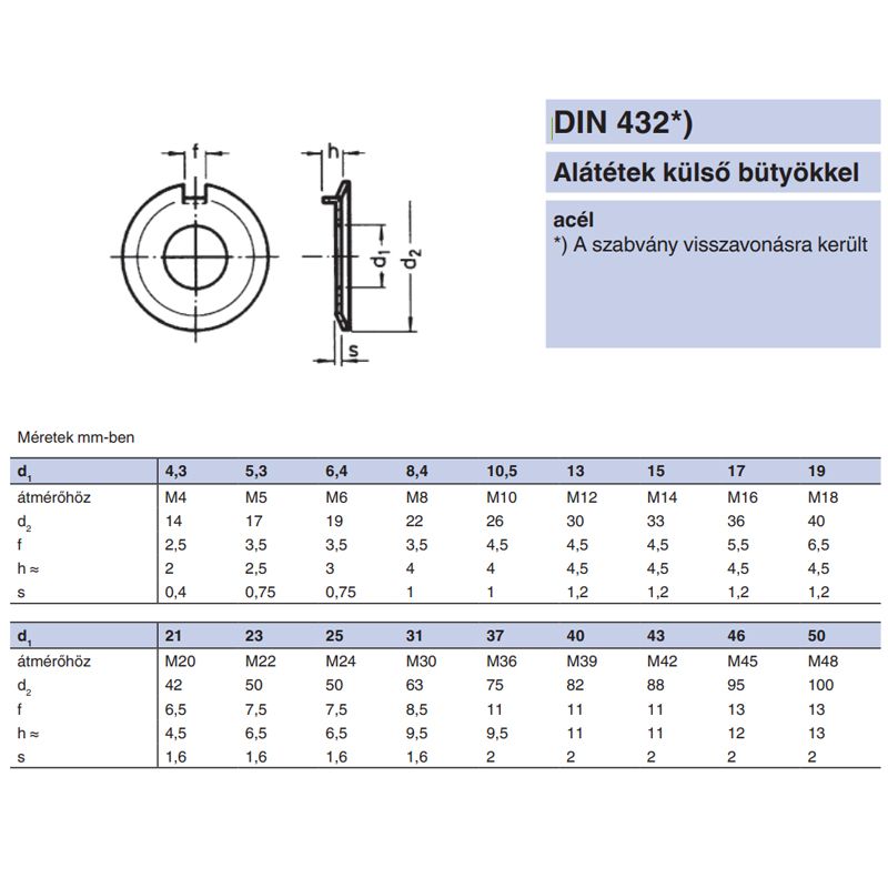 BIZTOSÍTÓLEMEZ ORROS M30 DIN 432 NAT. (KÜLSŐ ORR) IMPORT ALÁTÉTEK