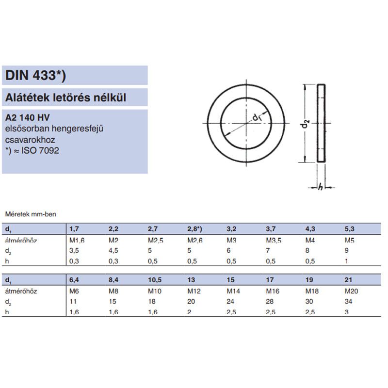 LAPOS ALÁTÉT EXTRA M3(D3.2) DIN 433 A2 INOX  ALÁTÉTEK