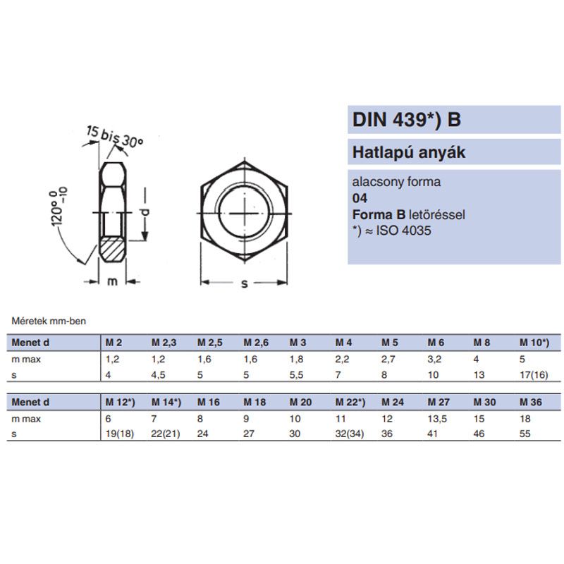 ALACSONY HATLAPÚ ANYA M16 DIN 439 THG. IMPORT ANYACSAVAR