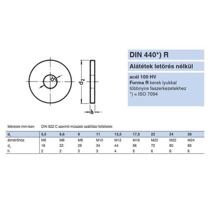 FAKÖTÉSŰ ALÁTÉT M12(D13.5) DIN 440 HG. 4VASTAG/44SZÉLES IMPORT ALÁTÉTEK