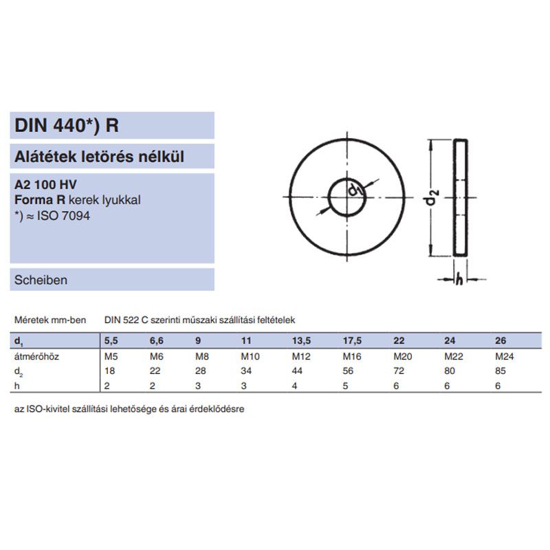 FAKÖTÉSŰ ALÁTÉT NAGY M20(D54) DIN 440 NAT. (3mm VASTAG) MAGYAR ALÁTÉTEK