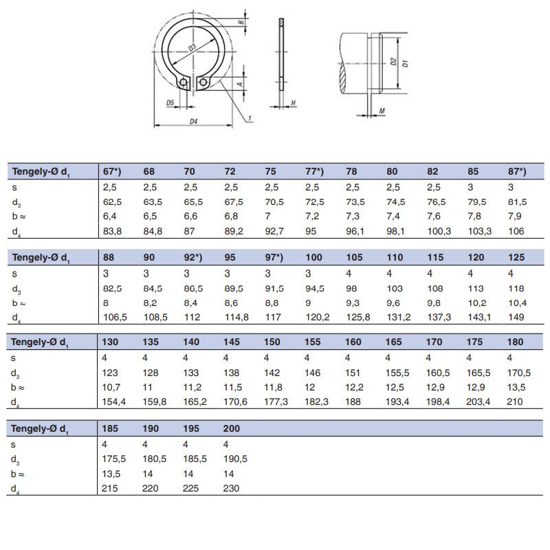 KÜLSŐ SEEGERGYŰRŰ D90 TENGELY DIN 471 NAT. HORONY D84,5mm IMPORT BIZTOSÍTÓ ELEMEK