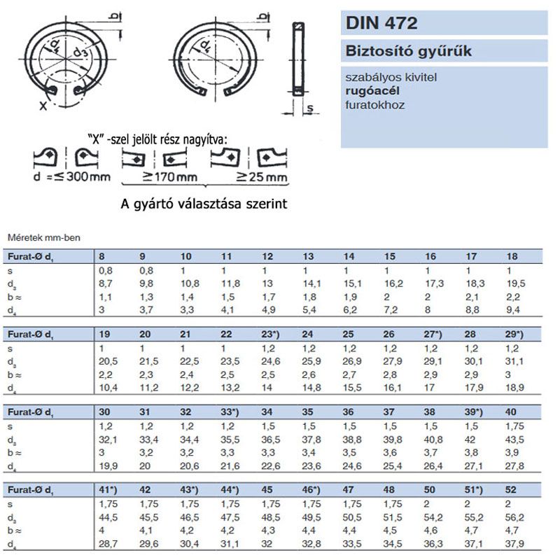 BELSŐ SEEGERGYŰRŰ I29 FURAT DIN 472 A2 INOX HOR. ID31,1mm  BIZTOSÍTÓ ELEMEK