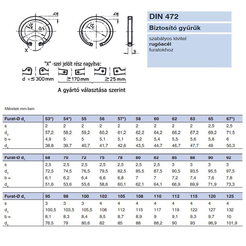 BELSŐ SEEGERGYŰRŰ I70 FURAT DIN 472 NAT. HORONY ID74,5mm  BIZTOSÍTÓ ELEMEK