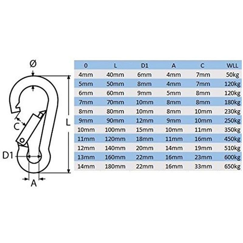 KARABÍNER RUGÓS D11*120 DIN 5299C HG. TŰZOLTÓ TB:0,45t IMPORT EMELÉSTECHNIKA TARTOZÉKOK