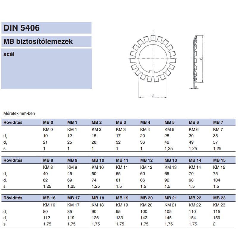 BIZTOSÍTÓLEMEZ M55*2.0 MB11 DIN 5406 NAT. TENGELYANYÁHOZ IMPORT BIZTOSÍTÓ ELEMEK