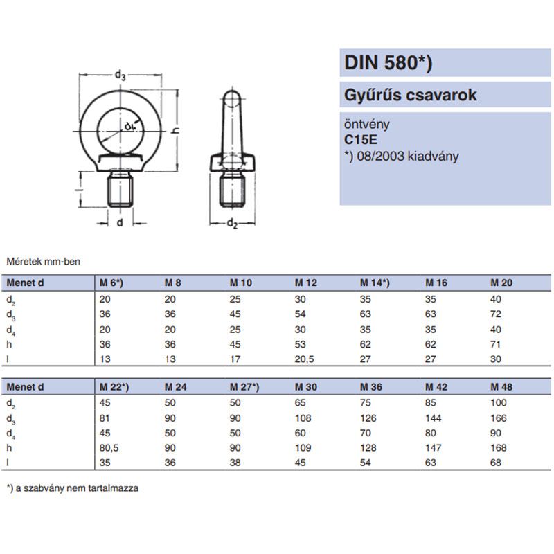 GYŰRŰSCSAVAR M42 DIN 580-C15 HG. IMPORT SPECIÁLIS KÖTŐELEMEK