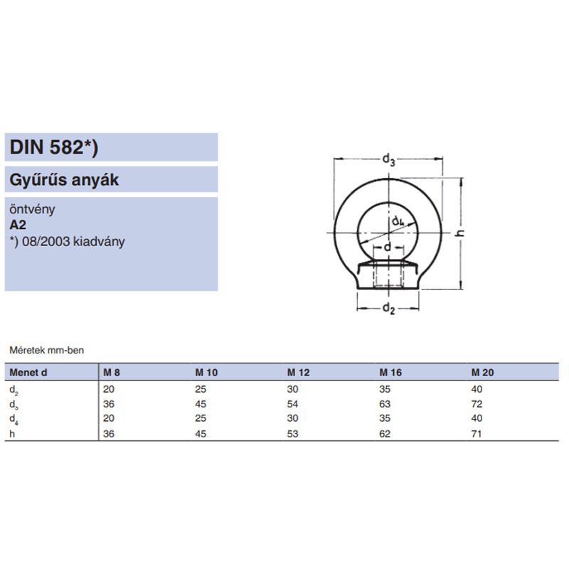 GYŰRŰS ANYA M24 DIN 582-A2 INOX IMPORT ANYACSAVAR