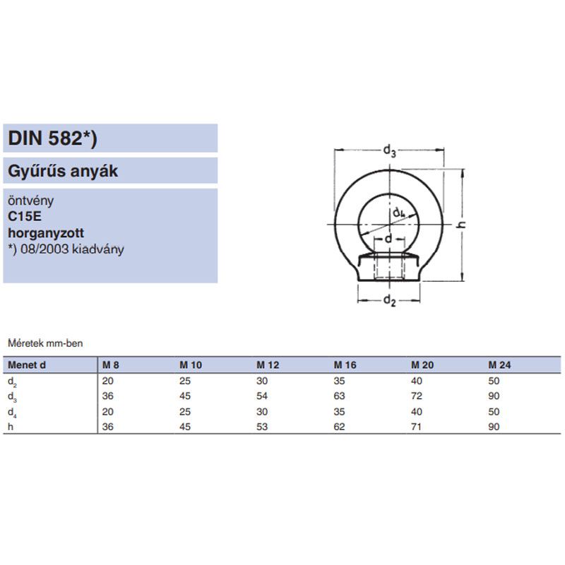 GYŰRŰS ANYA M12 DIN 582-C15 HG. TB:0,34T IMPORT ANYACSAVAR