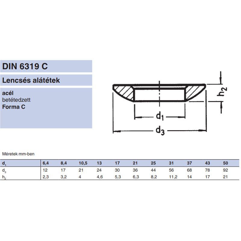 LENCSÉS ALÁTÉT M20 DIN 6319 NAT. C FORMA IMPORT ALÁTÉTEK