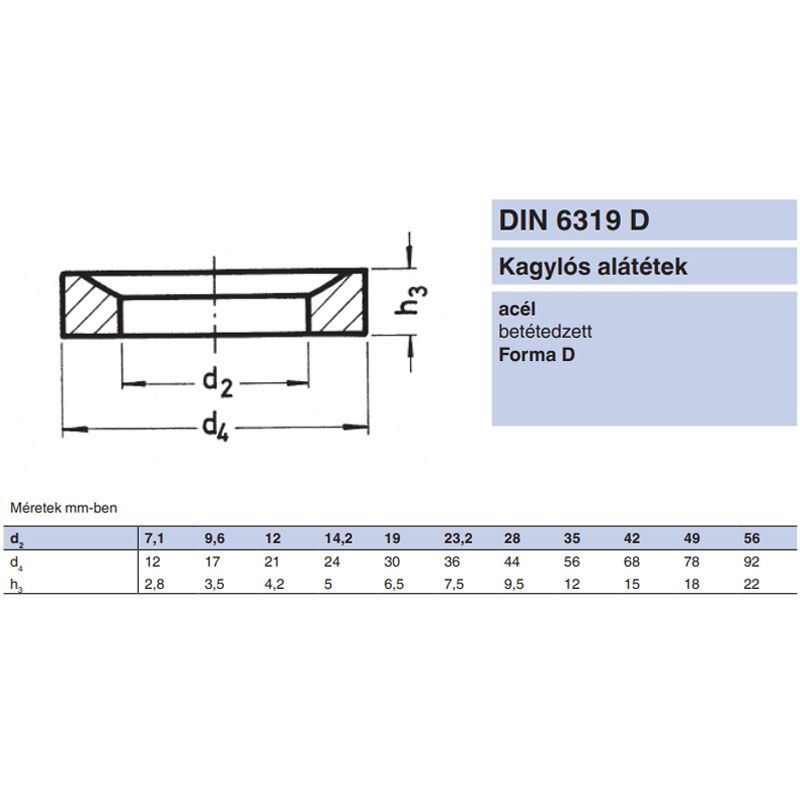 LENCSÉS ALÁTÉT M8 DIN 6319 NAT. D FORMA IMPORT ALÁTÉTEK