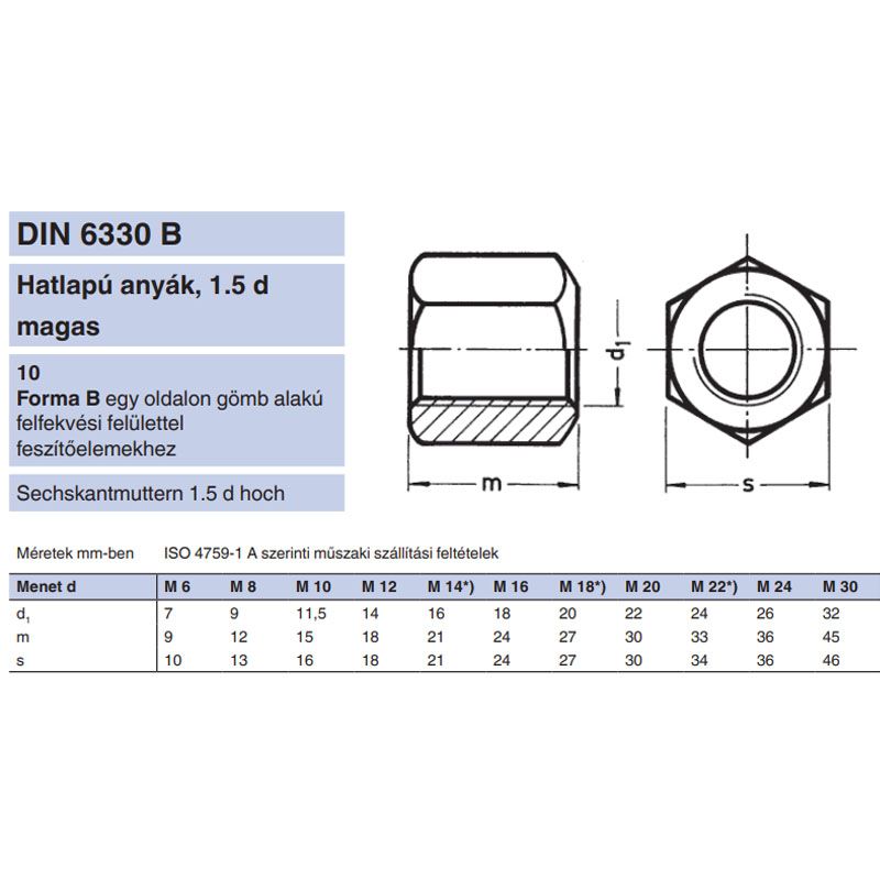 MAGASANYA M20  1,5D MAGAS /10/ DIN 6330B NAT. IMPORT ANYACSAVAR