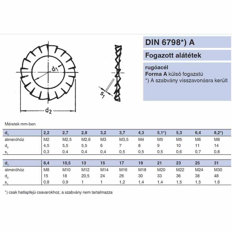 KÜLSŐFOGAZÁSÚ ALÁTÉT M05(D5,3) DIN 6798A HG. IMPORT ALÁTÉTEK