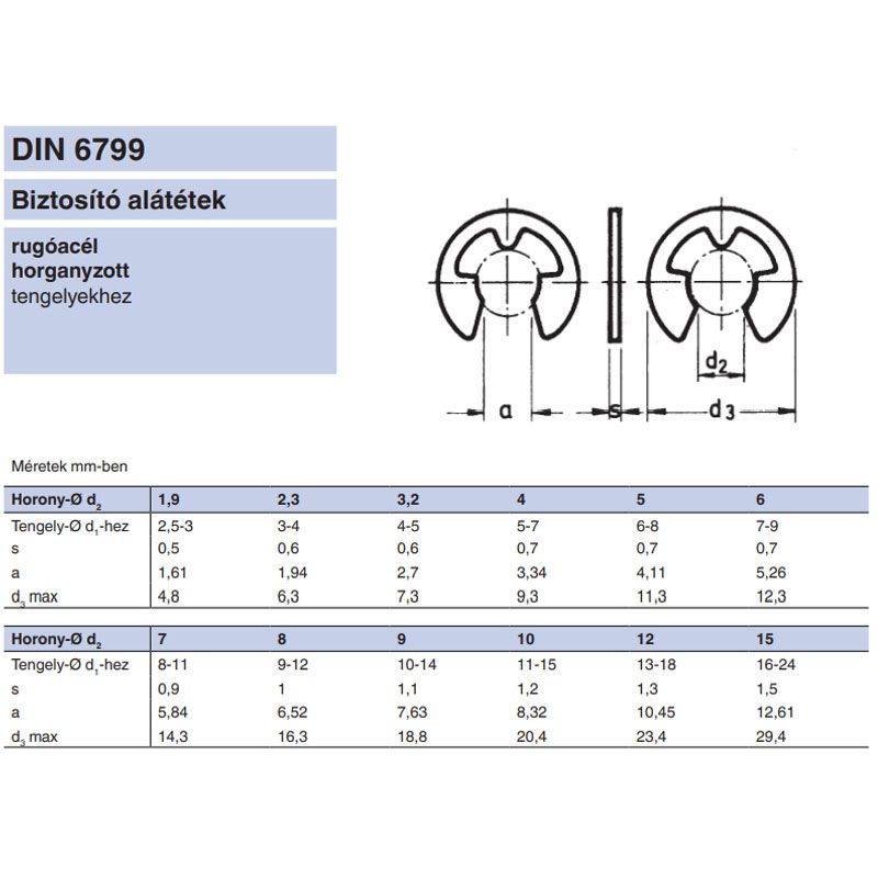 BIZTOSÍTÓGYŰRŰ KÜLSŐ D6 HORONY DIN 6799 HG. D7-9 TENGELY IMPORT BIZTOSÍTÓ ELEMEK