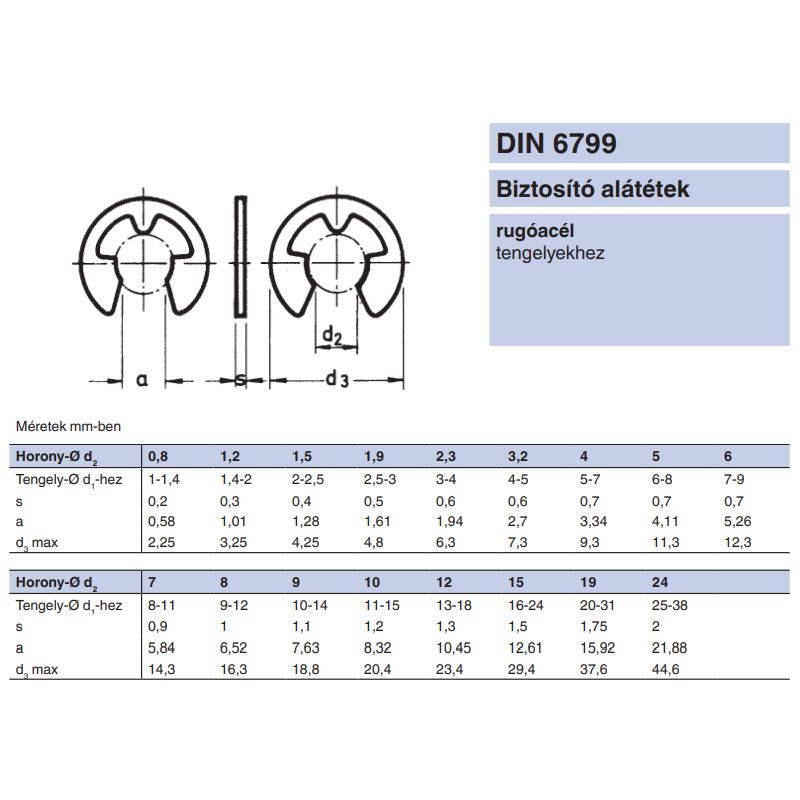 BIZTOSÍTÓGYŰRŰ KÜLSŐ D10 HOR. DIN 6799 NAT. (D11-15 TENGELY)  BIZTOSÍTÓ ELEMEK