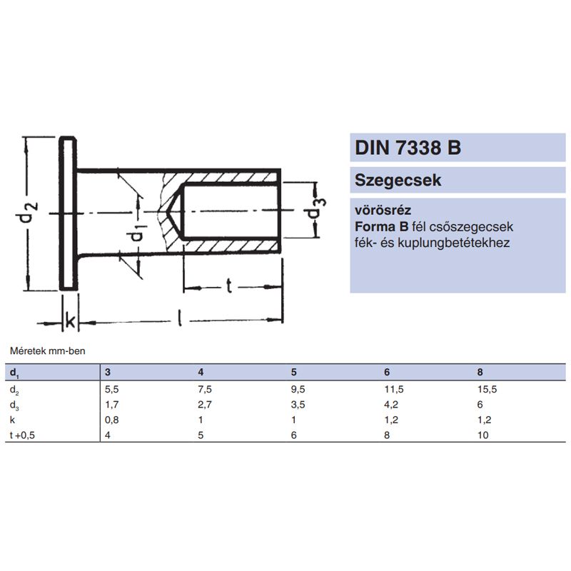 FÉK-KUPLUNGSZEGECS D05*10 DIN 7338B VR. LAPOSFEJ ÜREGELT MAGYAR SZEGECSEK