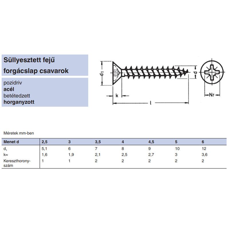 FAFORGÁCSLAPCSAVAR SF D3.0*18 DIN 7505 FEKETE HG. KH PZ TM IMPORT EGYEDI FAFORGÁCSLAP CSAVAR