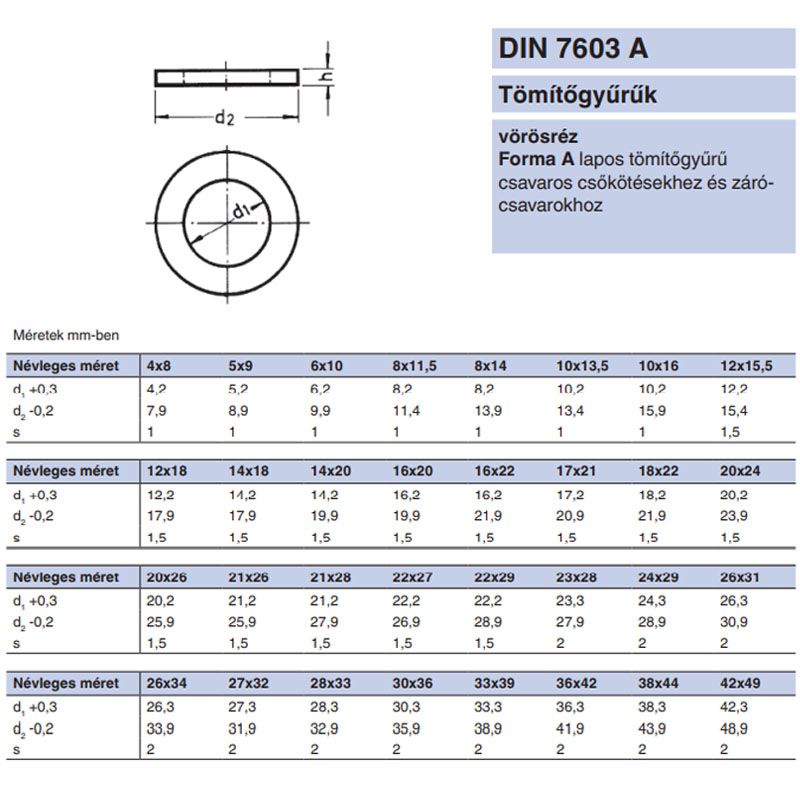 TÖMÍTŐ ALÁTÉT 05*9-10*1.0 DIN 7603 VÖRÖSRÉZ IMPORT ALÁTÉTEK