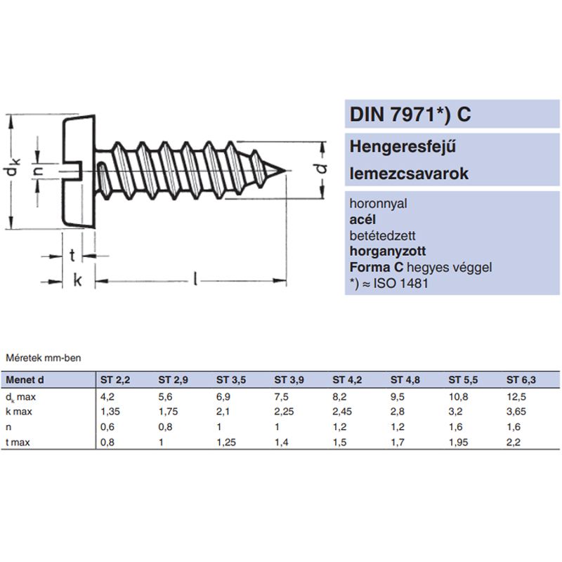 LEMEZCSAVAR DFEH D3.9*25 DIN 7971 HG. UTOLSÓ DARABOK IMPORT RETRO