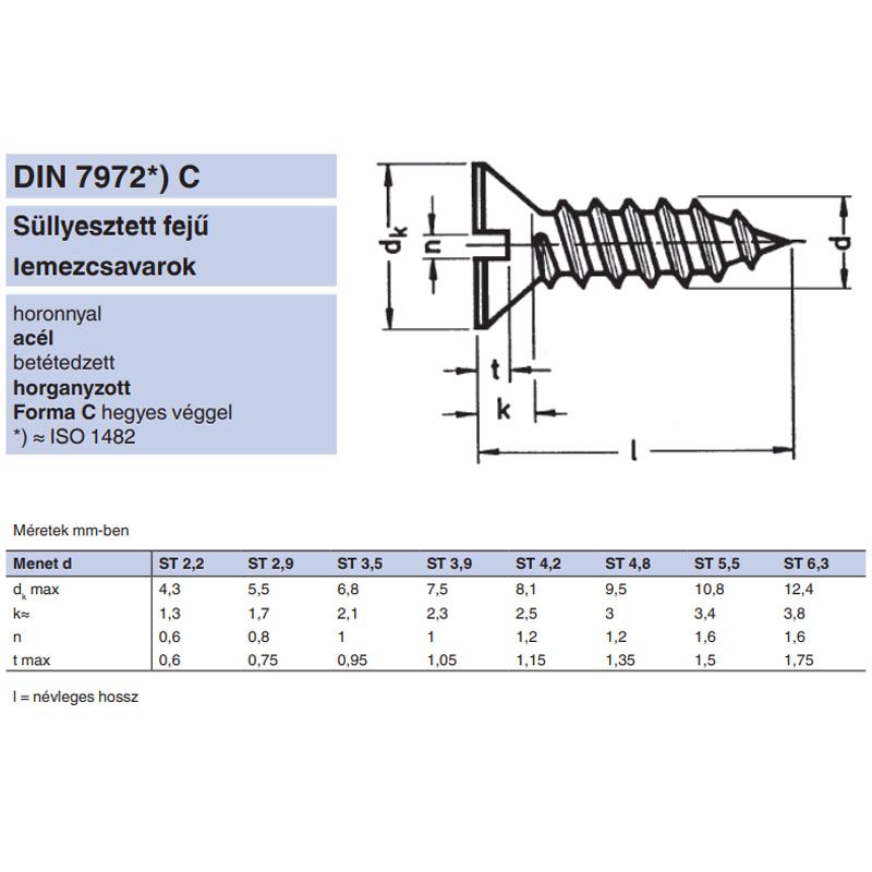 LEMEZCSAVAR SFEH D4.2*9.5 DIN 7972 HG. UTOLSÓ DARABOK IMPORT RETRO