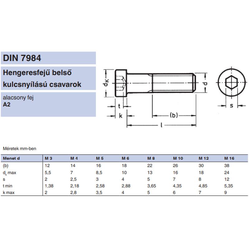 BK HENG. ALACSONYFEJŰ M10*35 DIN 7984 A2 NEM CSAPOLT INOX  METRIKUS CSAVAROK