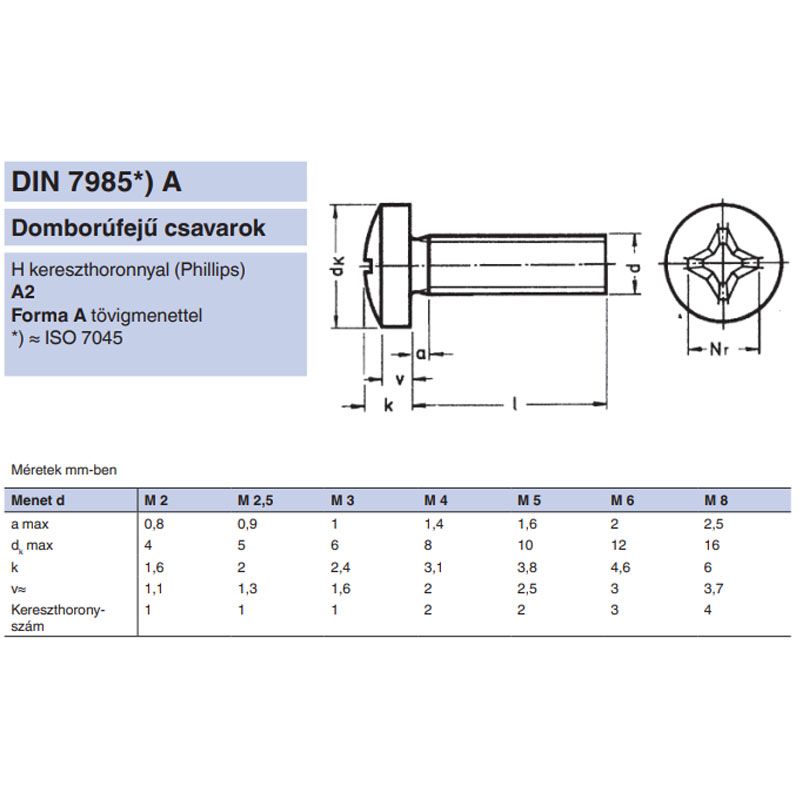 DFKH CSAVAR M3*12 (D FEJ) DIN 7985 A2 PH INOX  METRIKUS CSAVAROK