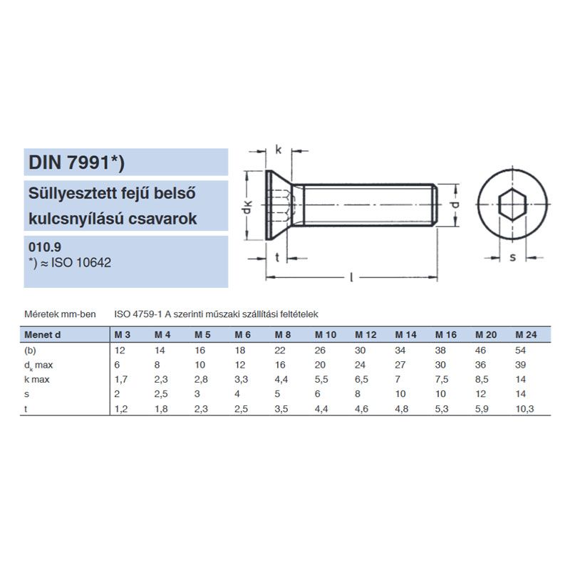 BK SÜLLYESZTETTFEJŰ M05*070 DIN 7991 10.9 NAT. RM IMPORT METRIKUS CSAVAROK