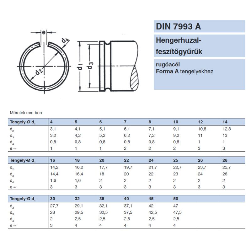 BIZTOSÍTÓ GYŰRŰ C D06 DIN 7993A IMPORT