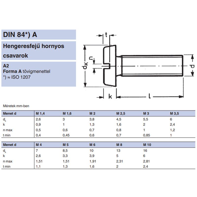 HFH CSAVAR M4*40 DIN 84 A2 INOX  METRIKUS CSAVAROK