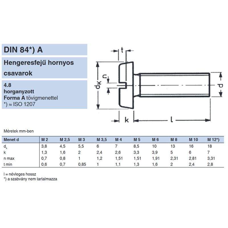 HFH CSAVAR M5*20 (HENGERESF.) DIN 84 HG. IMPORT METRIKUS CSAVAROK