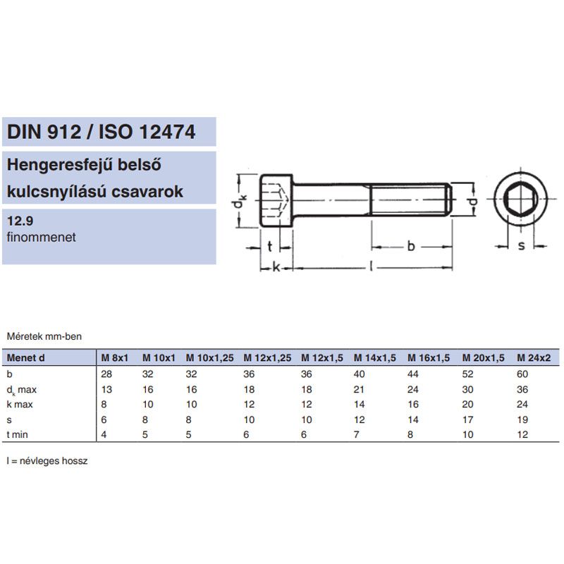 BK HENGERESFEJŰ M12*1.25*70 DIN 912 12.9 NAT. IMPORT METRIKUS CSAVAROK