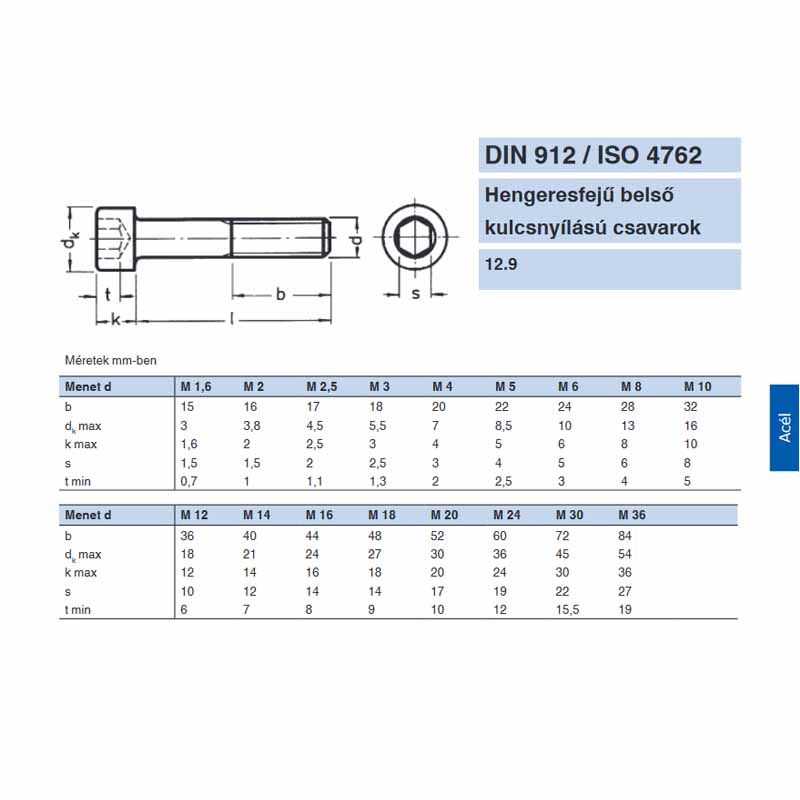 BK HENGERESFEJŰ M3*30 DIN 912 12.9 NAT. IMPORT METRIKUS CSAVAROK