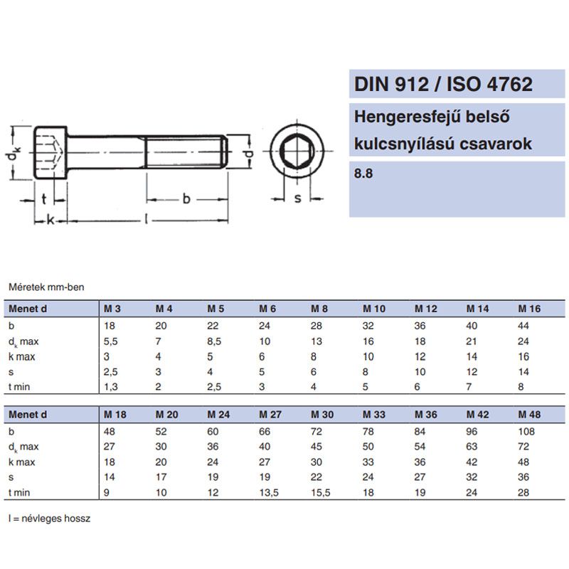 BK HENGERESFEJŰ M20*60 DIN 912 8.8 NAT. IMPORT METRIKUS CSAVAROK