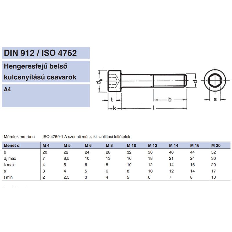 BK HENGERESFEJŰ M20*80 DIN 912 A4 SAVÁLLÓ  METRIKUS CSAVAROK