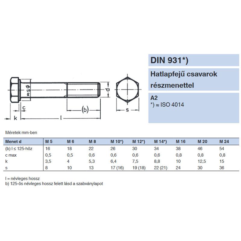 HLF CSAVAR M12*130 DIN 931 A2 INOX RM  METRIKUS CSAVAROK