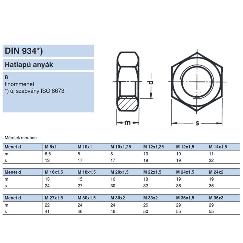 ANYA HATLAPÚ FINOM M18*2.00 DIN 934-8 NAT. IMPORT ANYACSAVAR