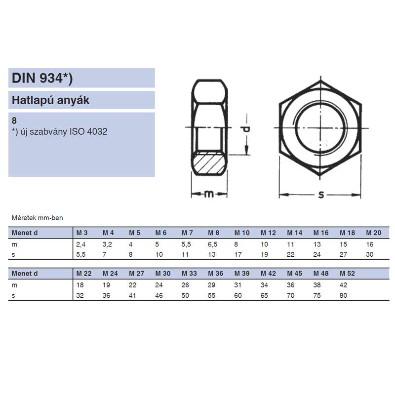 ANYA HATLAPÚ M42 DIN 934-8 NAT.  ANYACSAVAR