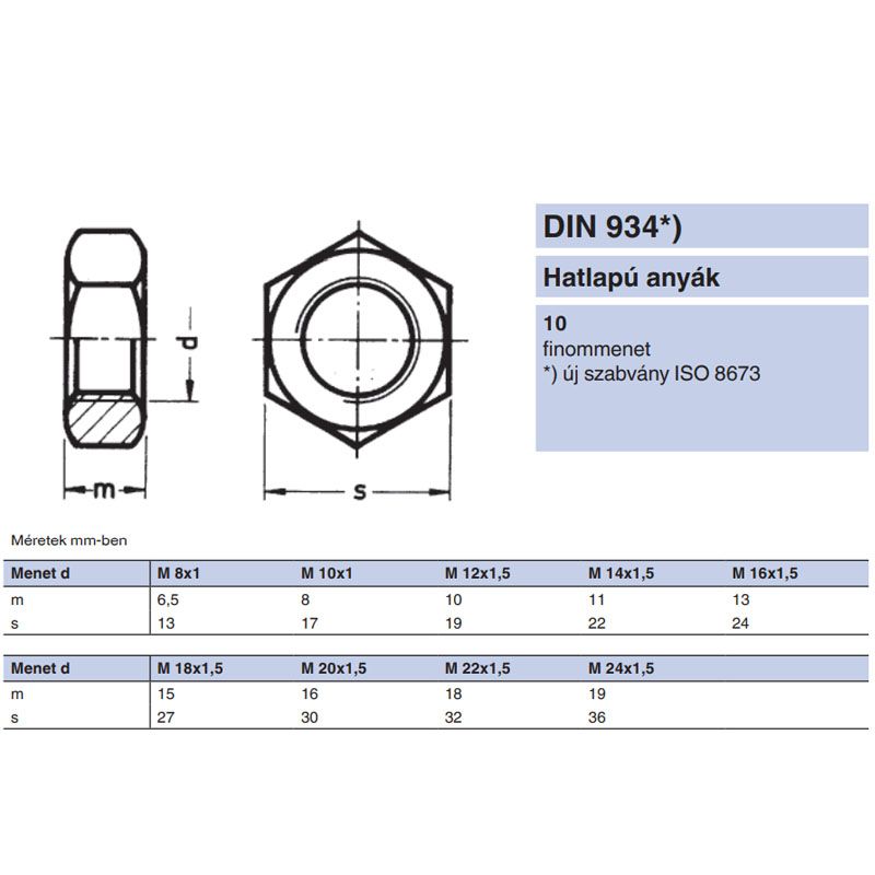 ANYA HATLAPÚ M8*1.00 DIN 934-10 NAT. IMPORT ANYACSAVAR