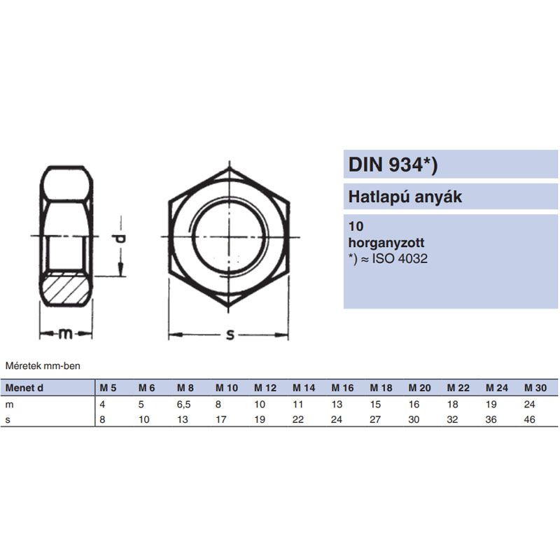 ANYA HATLAPÚ M12 DIN 934-10 HG. IMPORT ANYACSAVAR