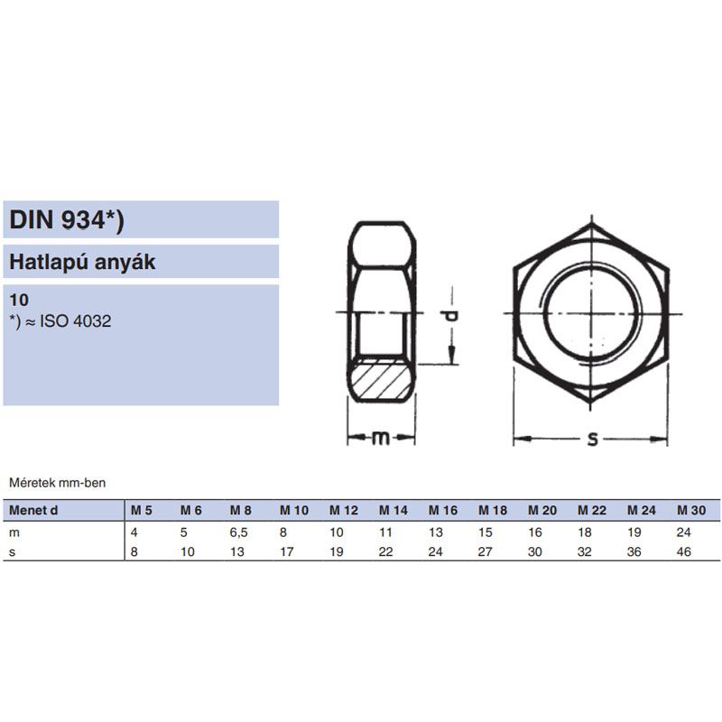 ANYA HATLAPÚ M36 DIN 934-10 NAT. IMPORT ANYACSAVAR