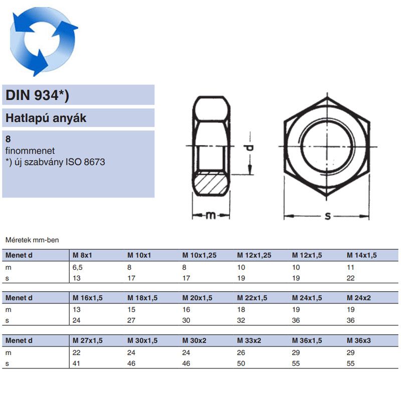 BALOS ANYA HATLAPÚ M20*1.50 DIN 934-6 NAT. EGYEDI IMPORT ANYACSAVAR