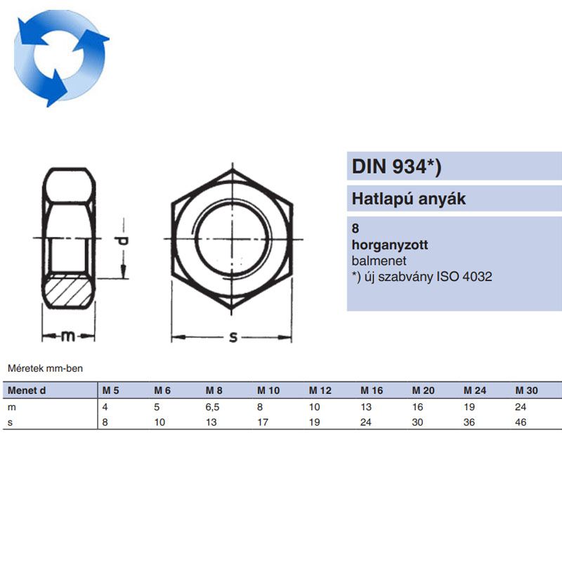 BALOS ANYA HATLAPÚ M20 DIN 934-8 HG. IMPORT ANYACSAVAR