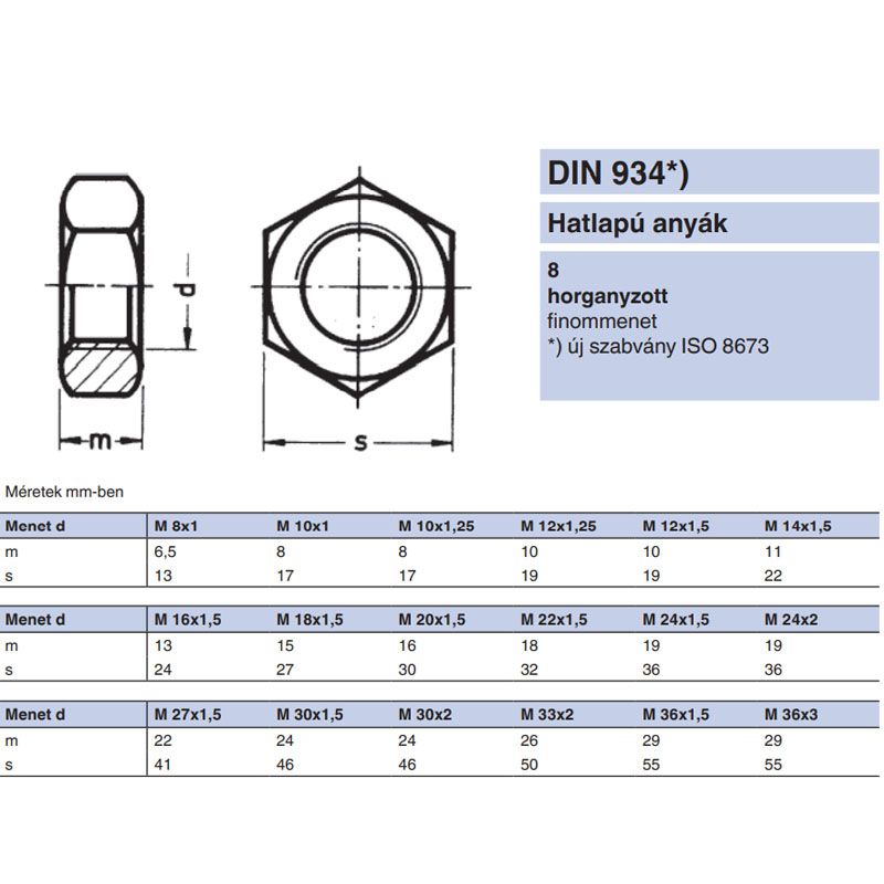 ANYA HATLAPÚ FINOM M12*1.25 DIN 934-8 HG. IMPORT ANYACSAVAR